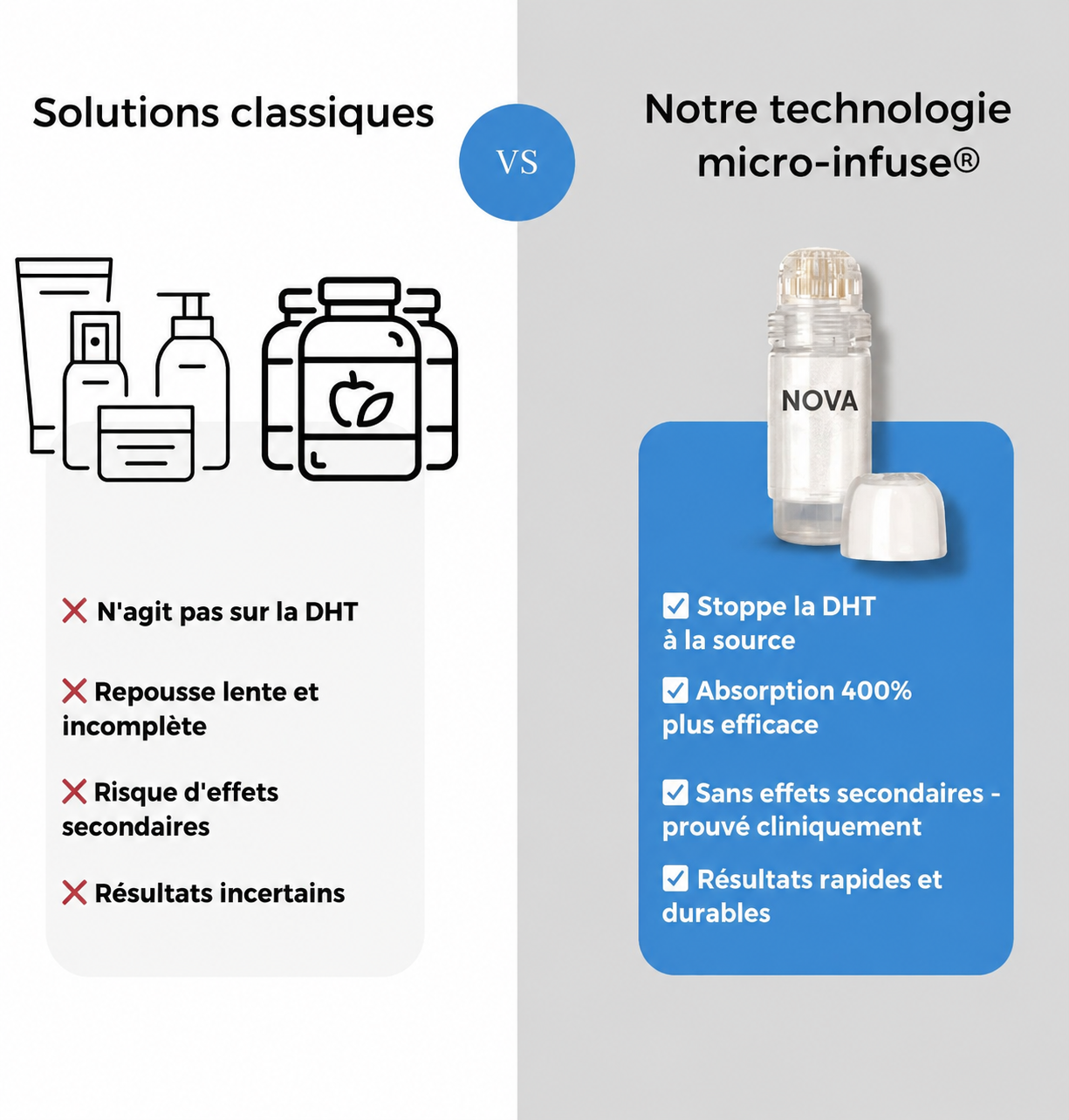 Micro Infusion capillaire NOVA INFUSE™