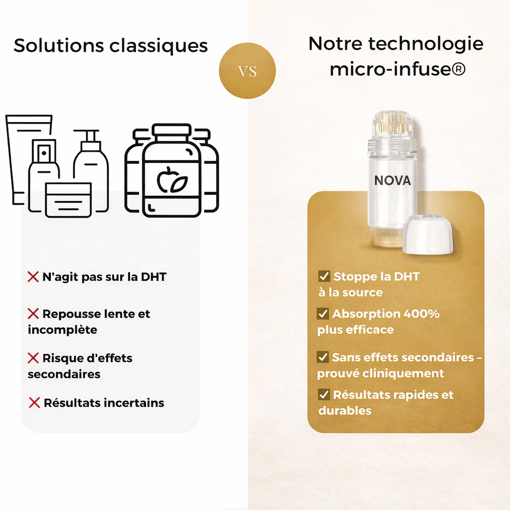 Infusion capillaire NOVA INFUSE