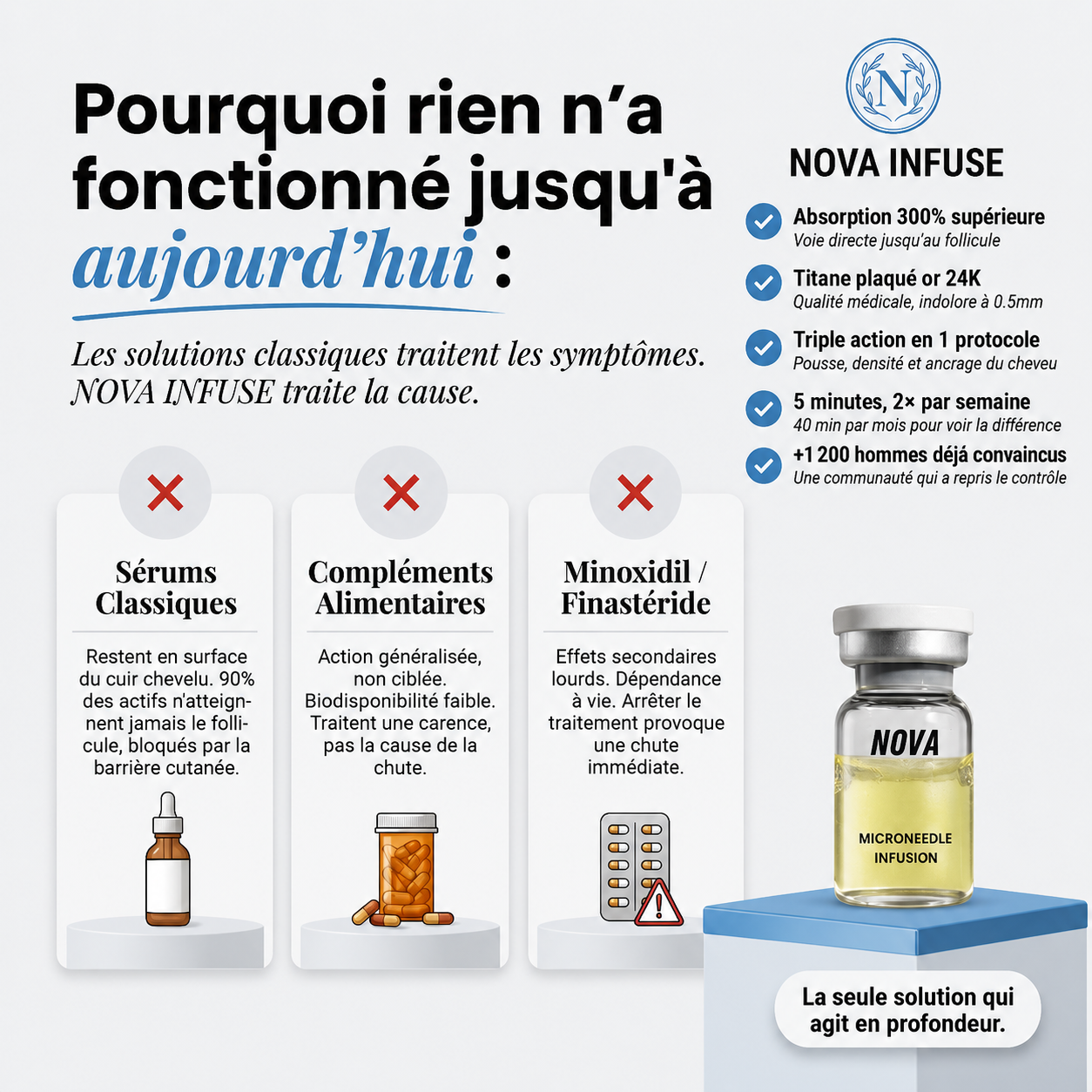 Micro Infusion capillaire NOVA INFUSE™
