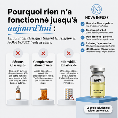 Micro Infusion capillaire NOVA INFUSE™