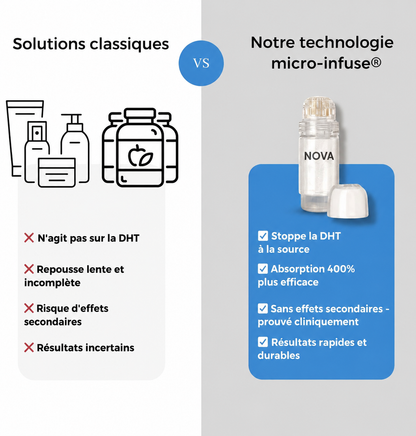 Micro Infusion capillaire NOVA INFUSE™
