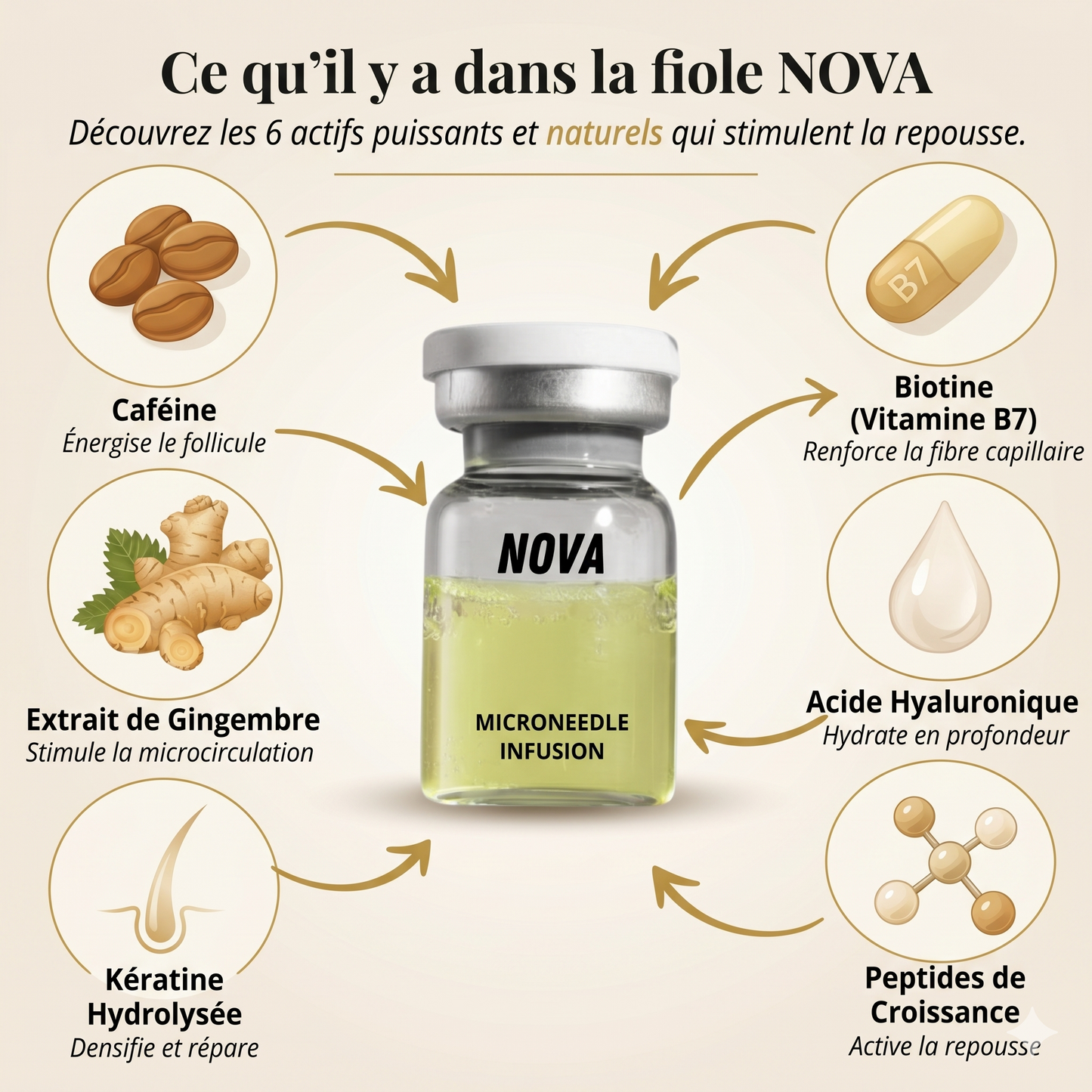 Infusion capillaire NOVA INFUSE