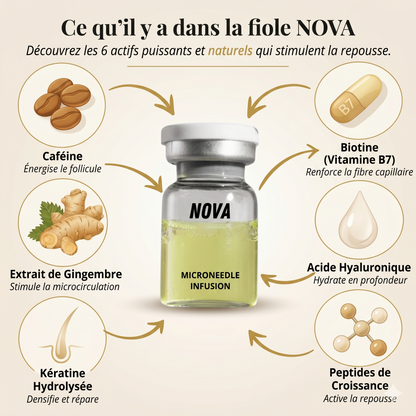 Infusion capillaire NOVA INFUSE