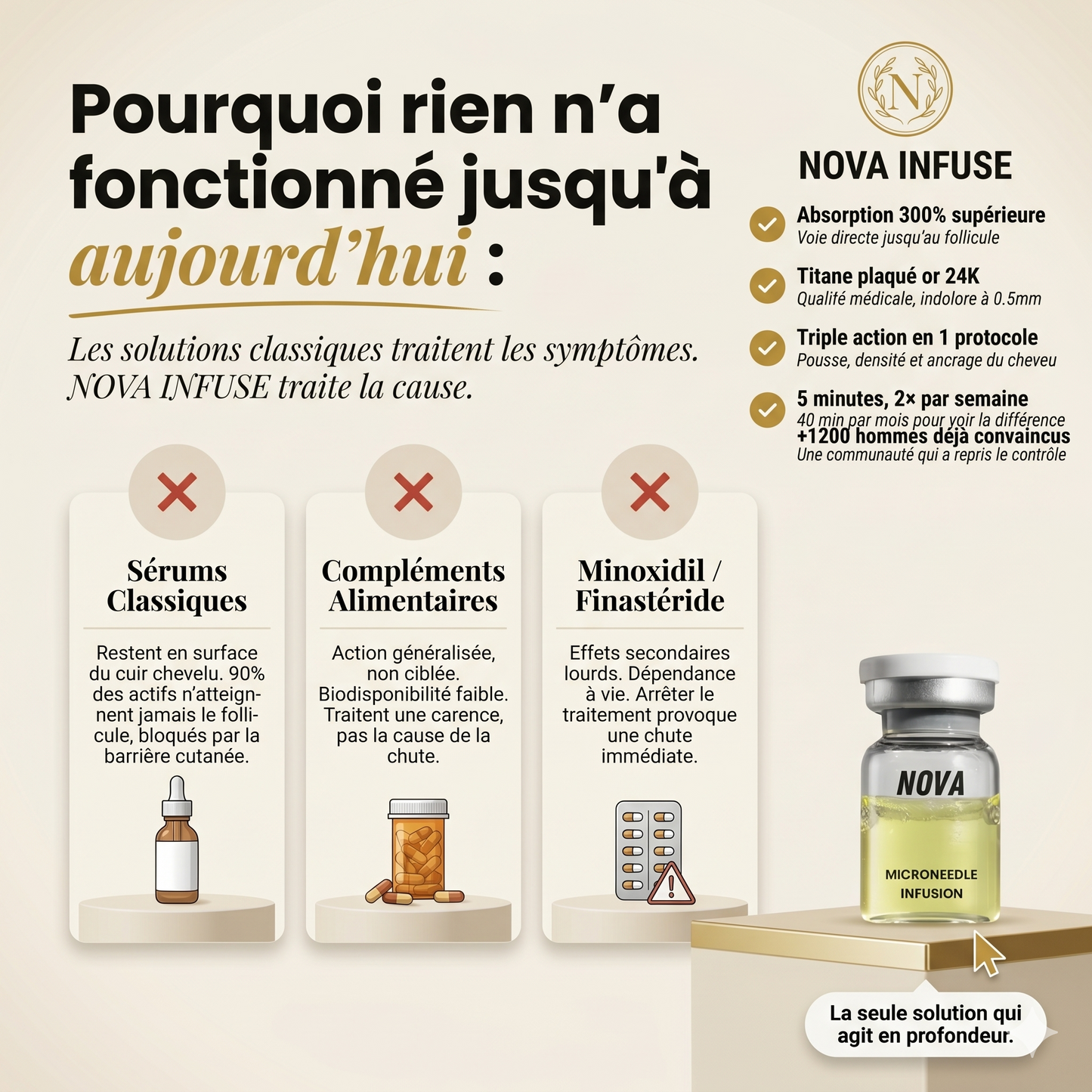 Infusion capillaire NOVA INFUSE